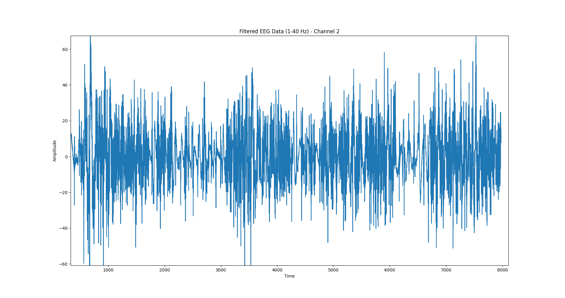 Filtered EEG data - ch2.png
