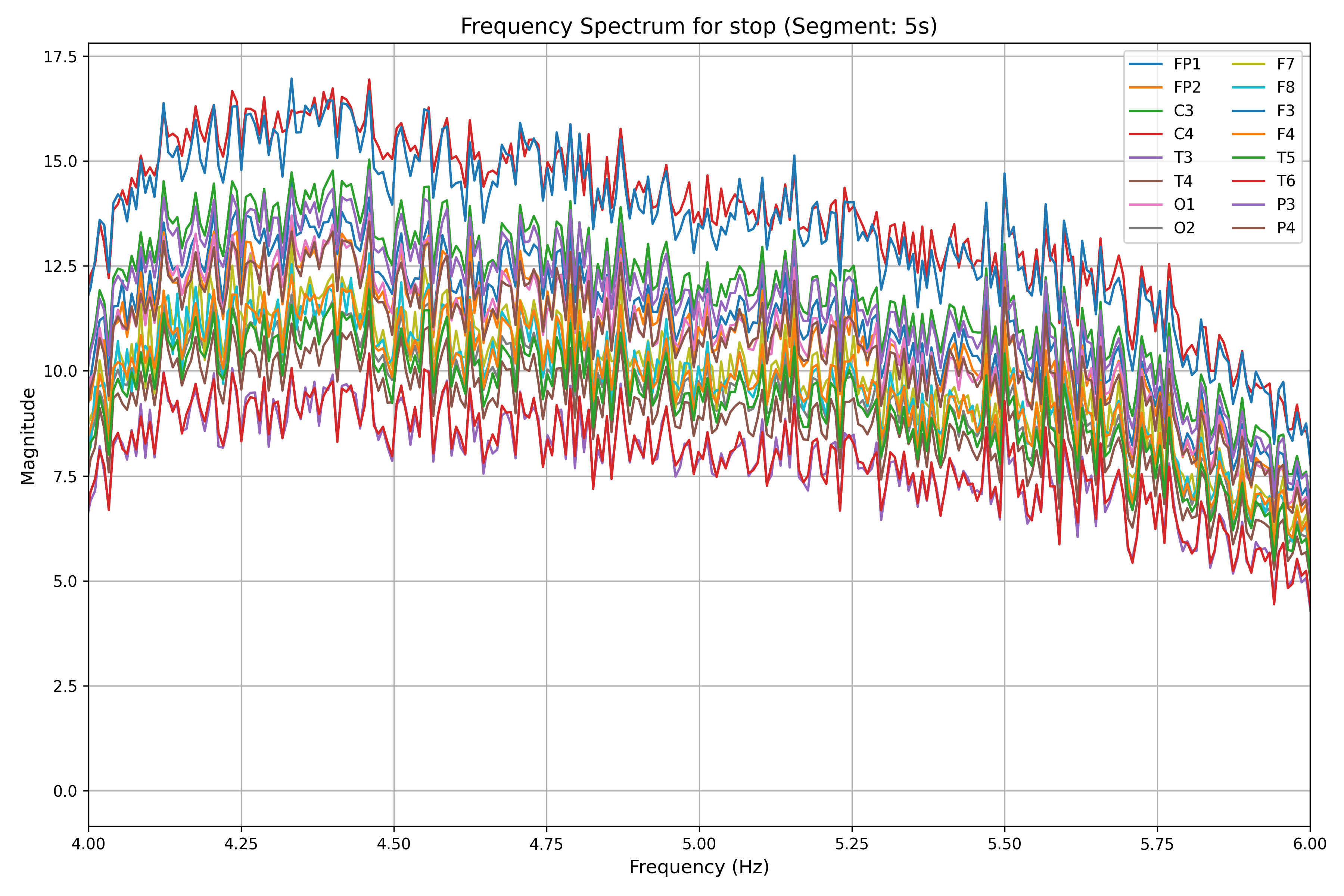 fft_stop_segment_5s.png