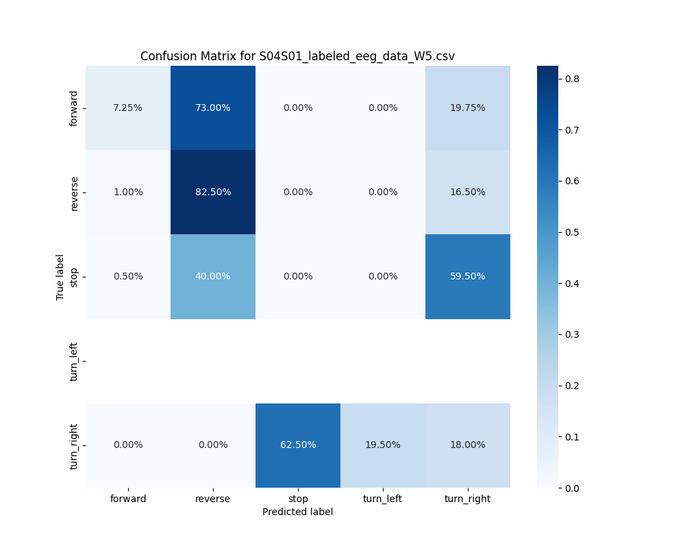 S04S01_labeled_eeg_data_W5.csv_confusion_matrix.png