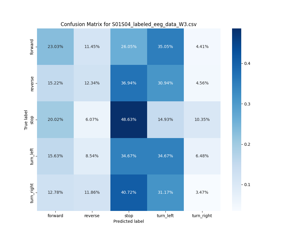 S01S04_labeled_eeg_data_W3.csv_confusion_matrix.png