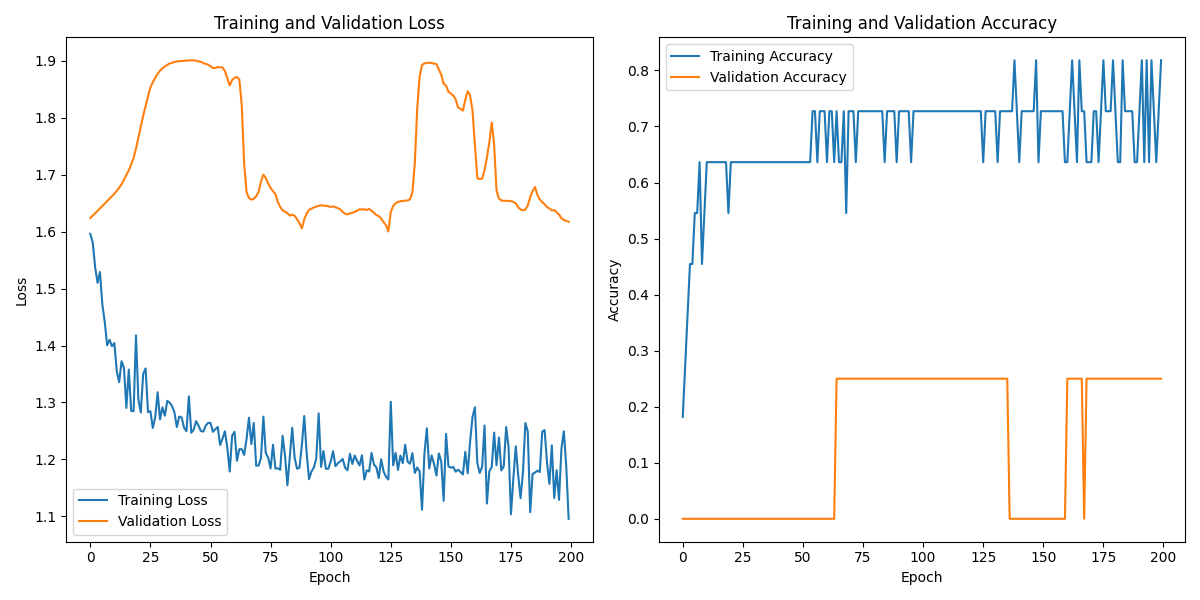 S02S01_labeled_eeg_data_W5.csv_loss_plot.png
