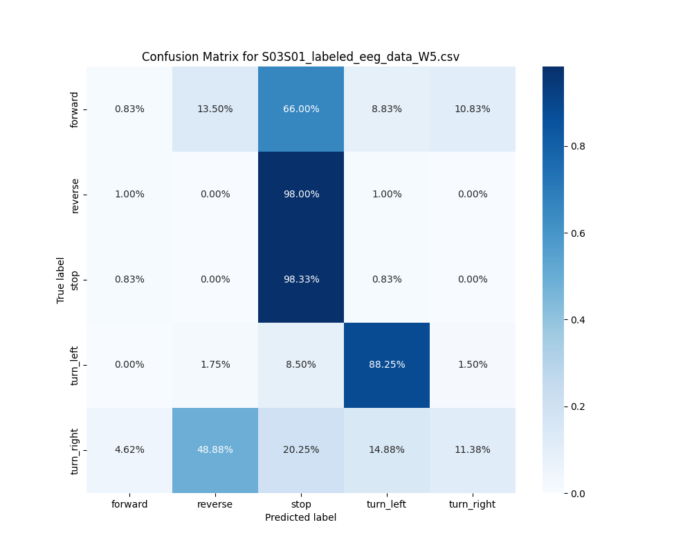 S03S01_labeled_eeg_data_W5.csv_confusion_matrix.png