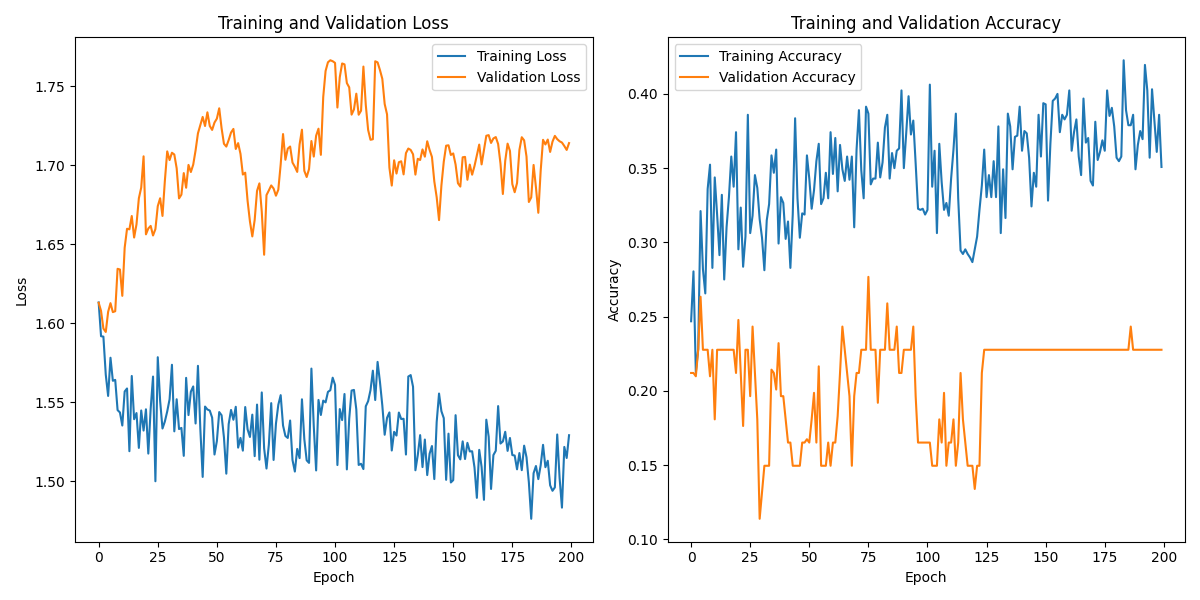 S03S01_labeled_eeg_data_W3.csv_loss_plot.png