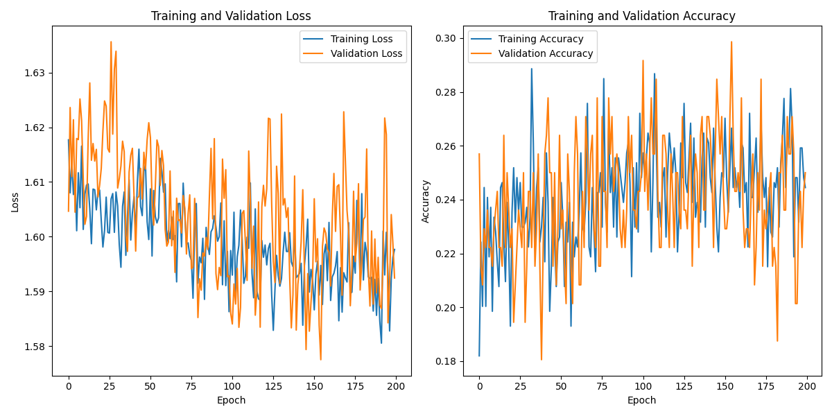 S01S03_labeled_eeg_data_W3.csv_loss_plot.png