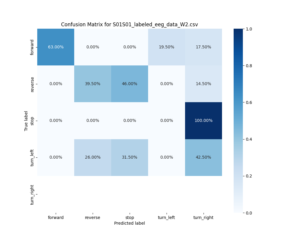 S01S01_labeled_eeg_data_W2.csv_confusion_matrix.png