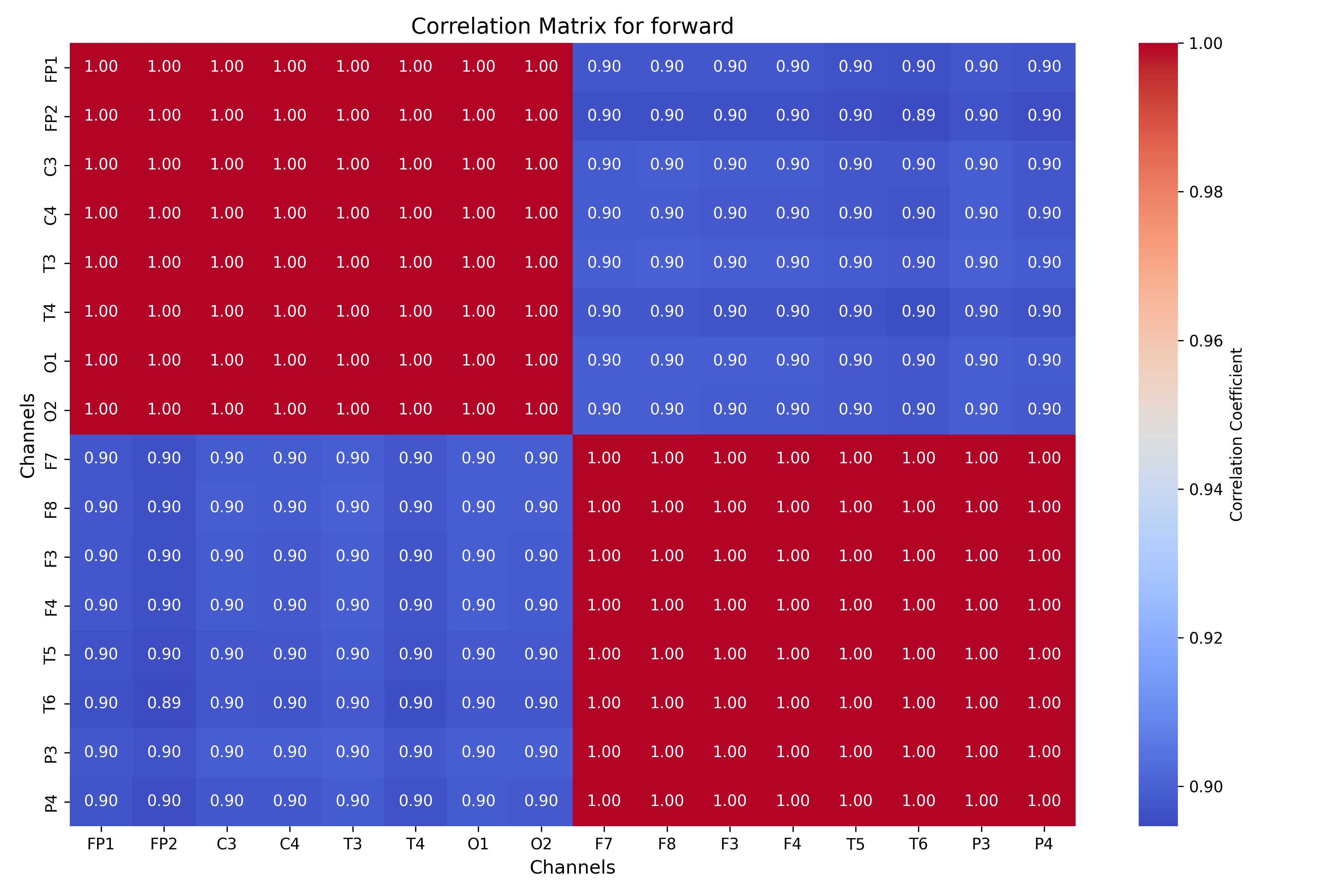 correlation_forward_matrix.png