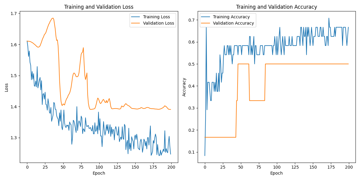 S04S01_labeled_eeg_data_W5.csv_loss_plot.png