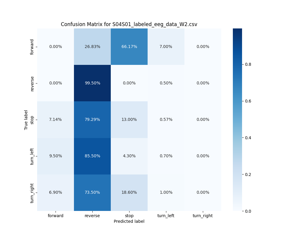 S04S01_labeled_eeg_data_W2.csv_confusion_matrix.png