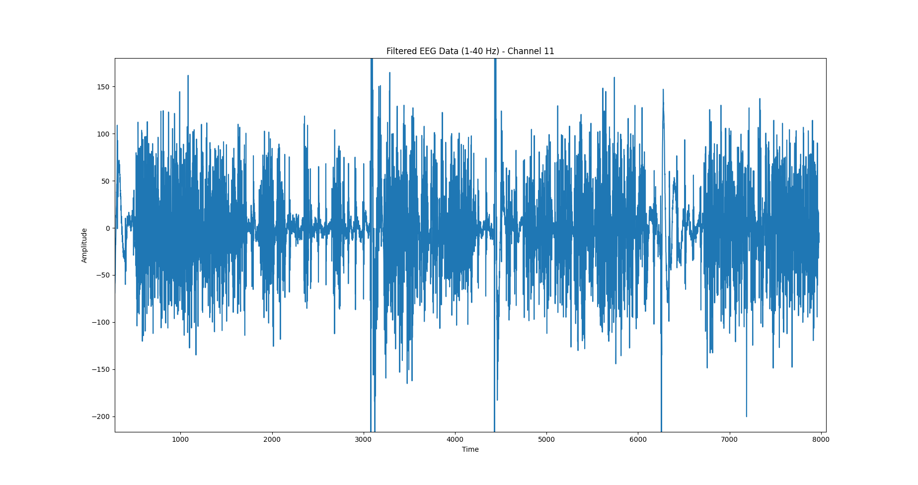Filtered EEG data - ch11.png