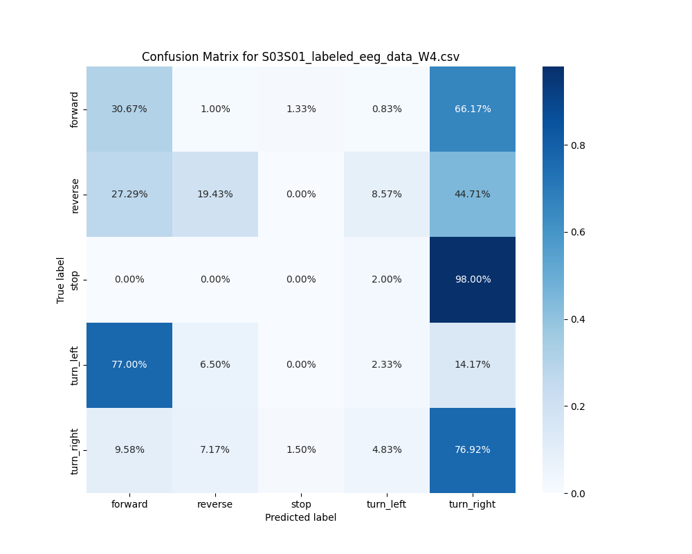 S03S01_labeled_eeg_data_W4.csv_confusion_matrix.png