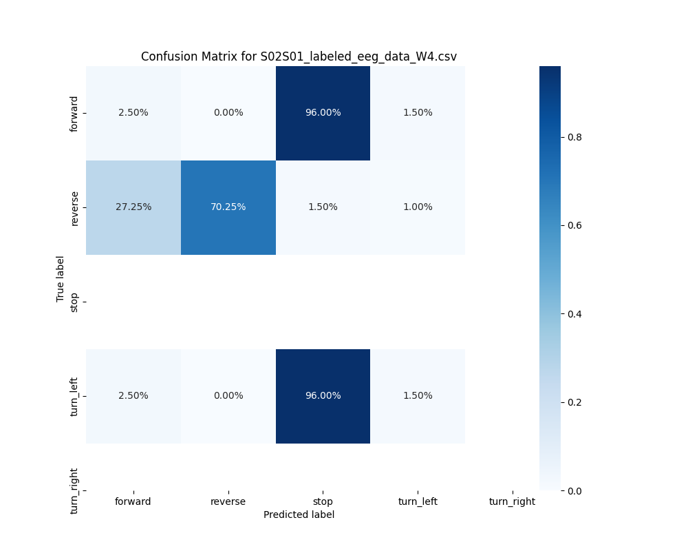 S02S01_labeled_eeg_data_W4.csv_confusion_matrix.png