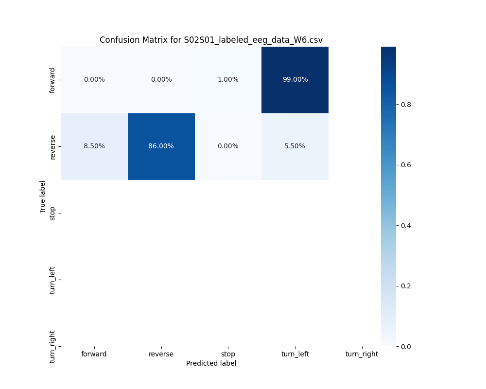 S02S01_labeled_eeg_data_W6.csv_confusion_matrix.png