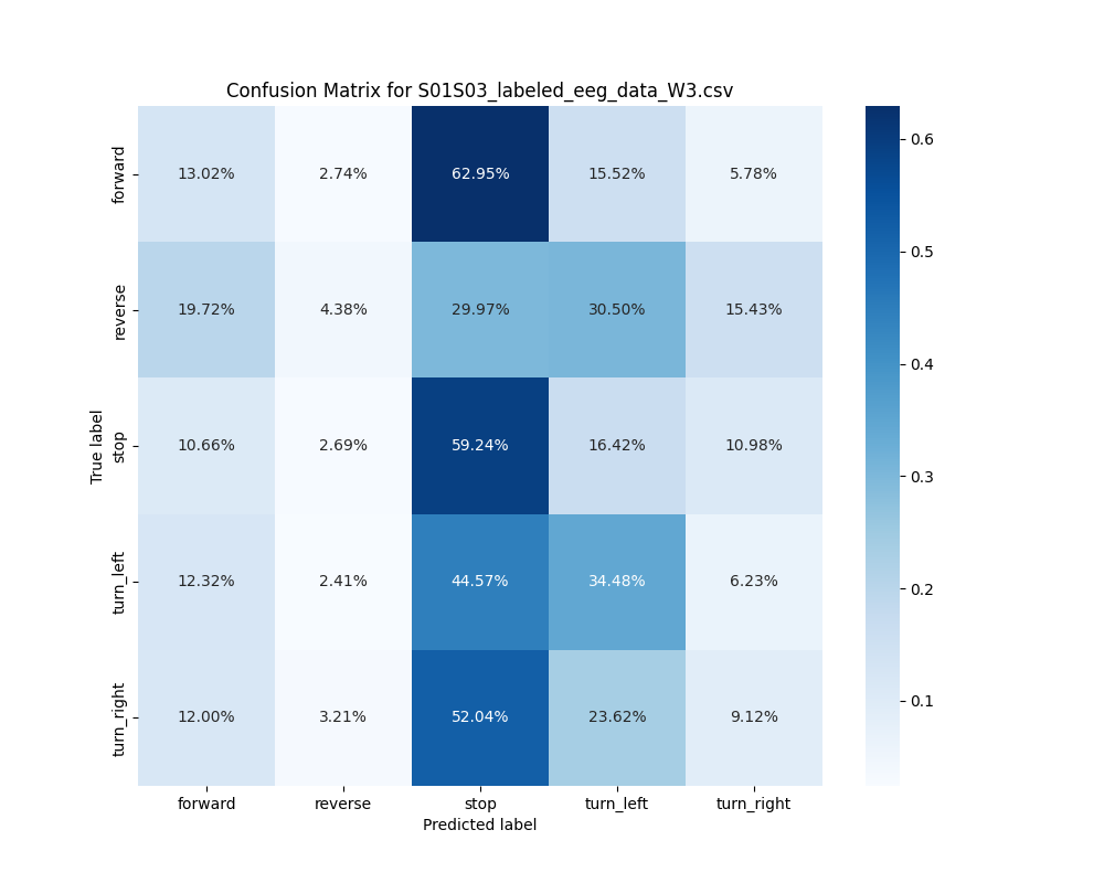 S01S03_labeled_eeg_data_W3.csv_confusion_matrix.png