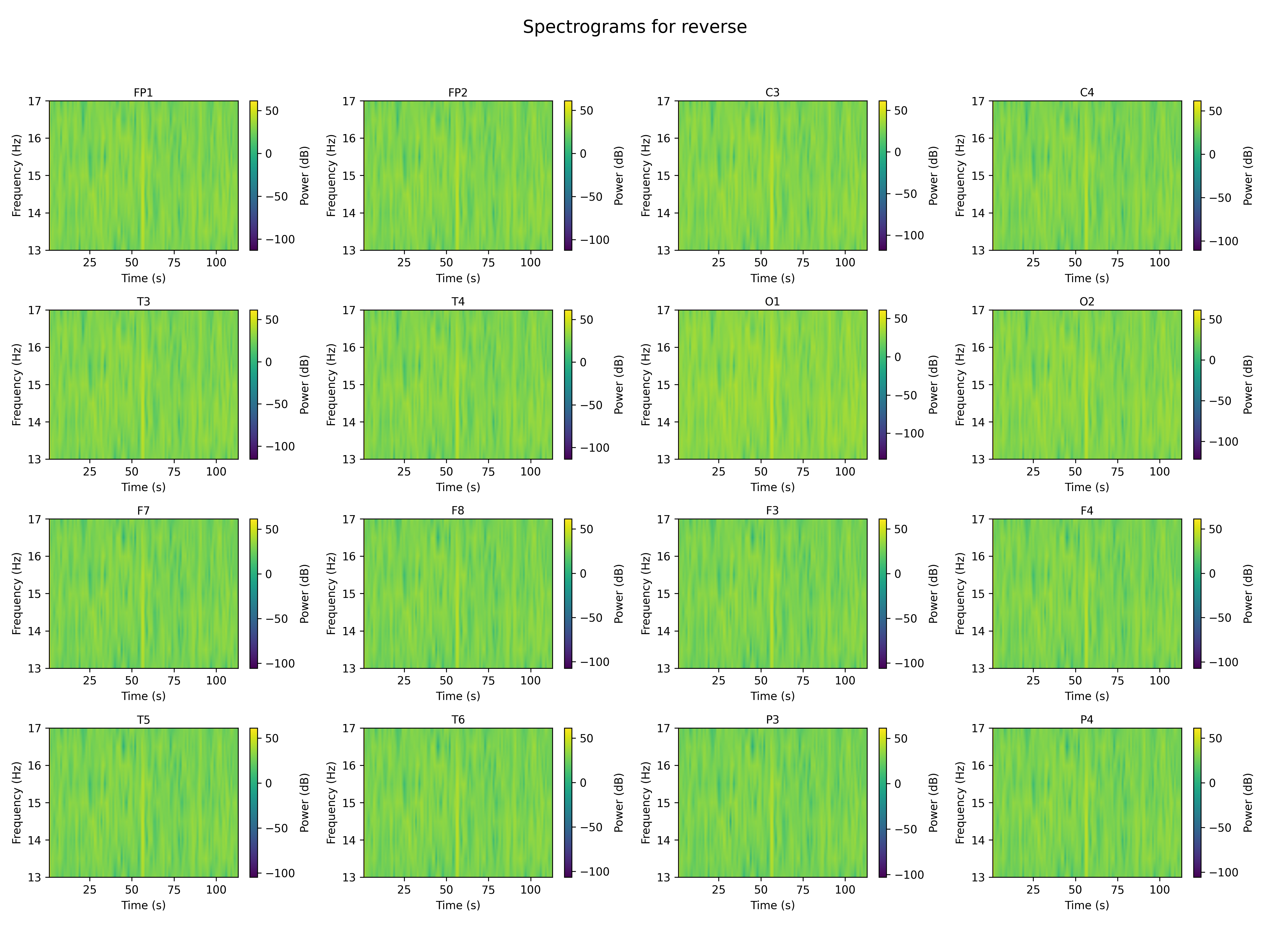 spectrogram_reverse_channels.png