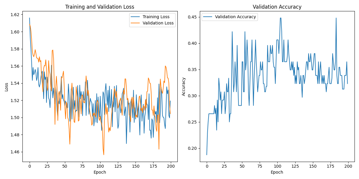 S03S01_labeled_eeg_data_W2.csv_loss_plot.png