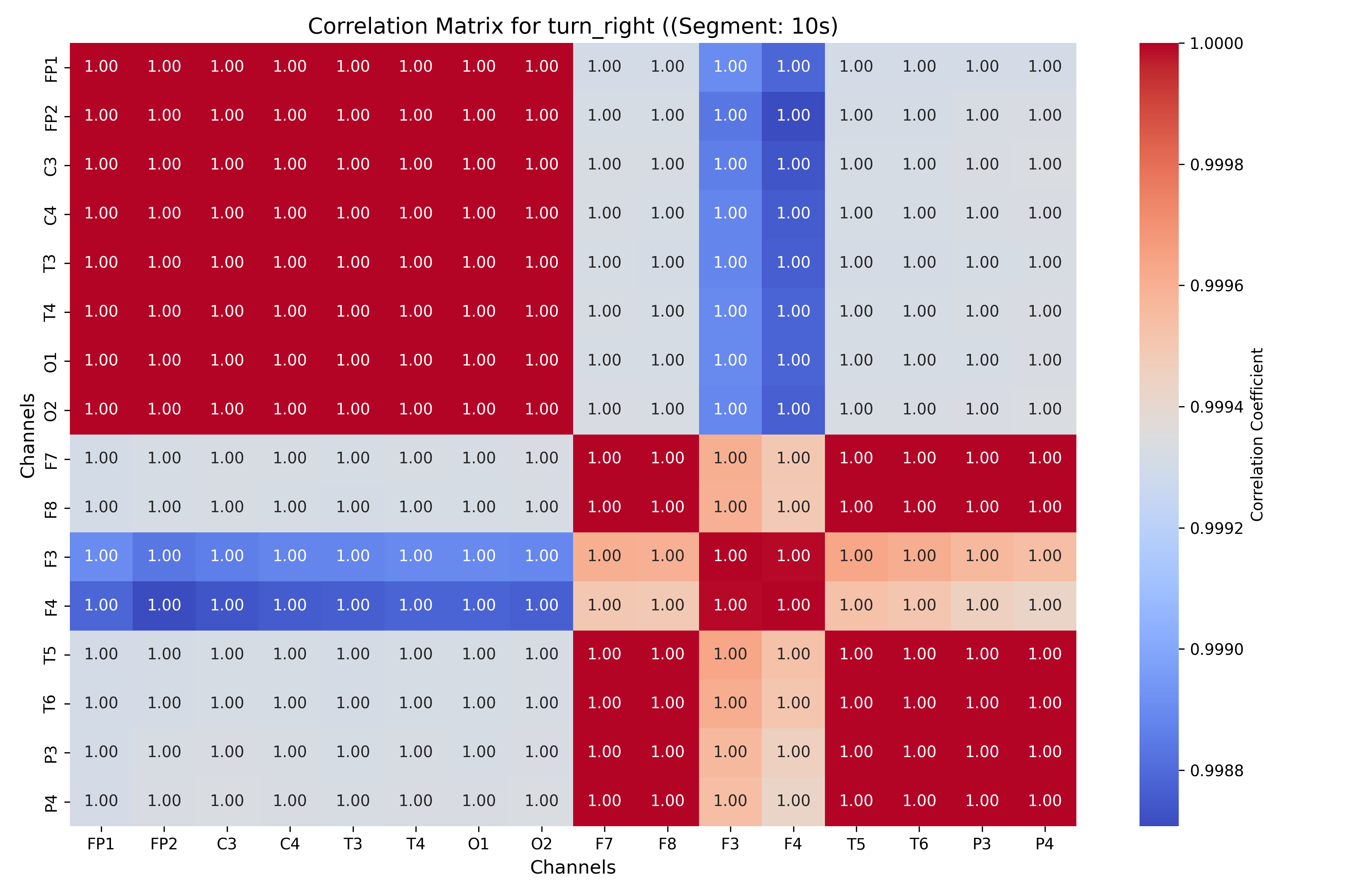 correlation_turn_right_segment_10s.png