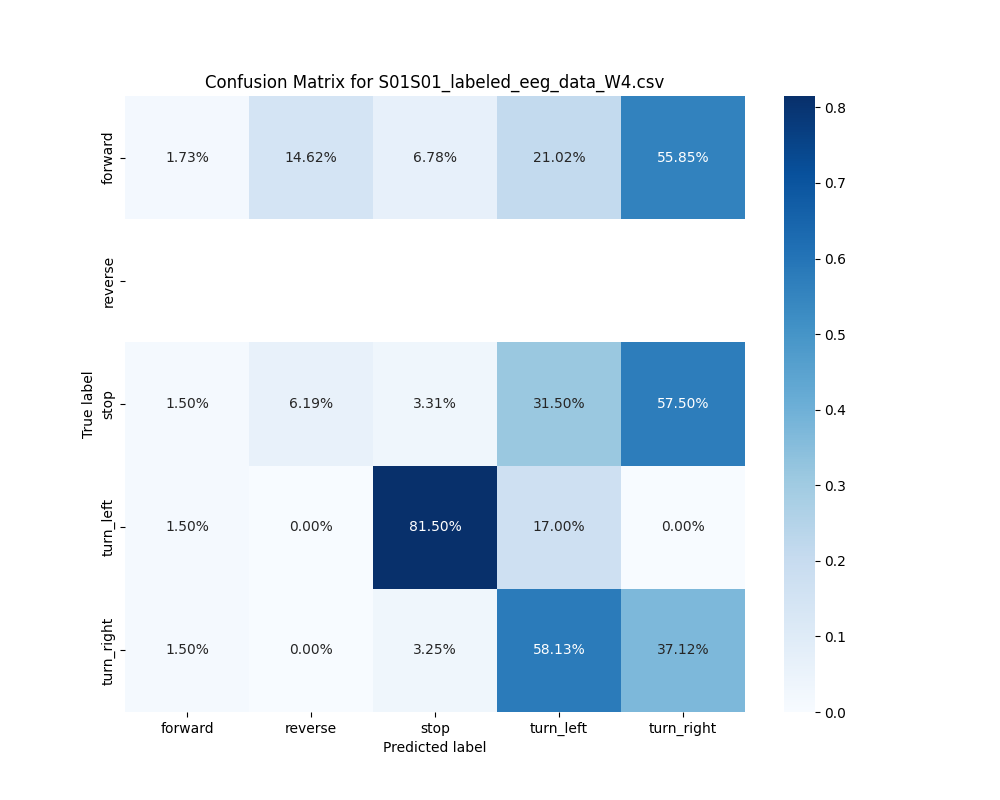 S01S01_labeled_eeg_data_W4.csv_confusion_matrix.png