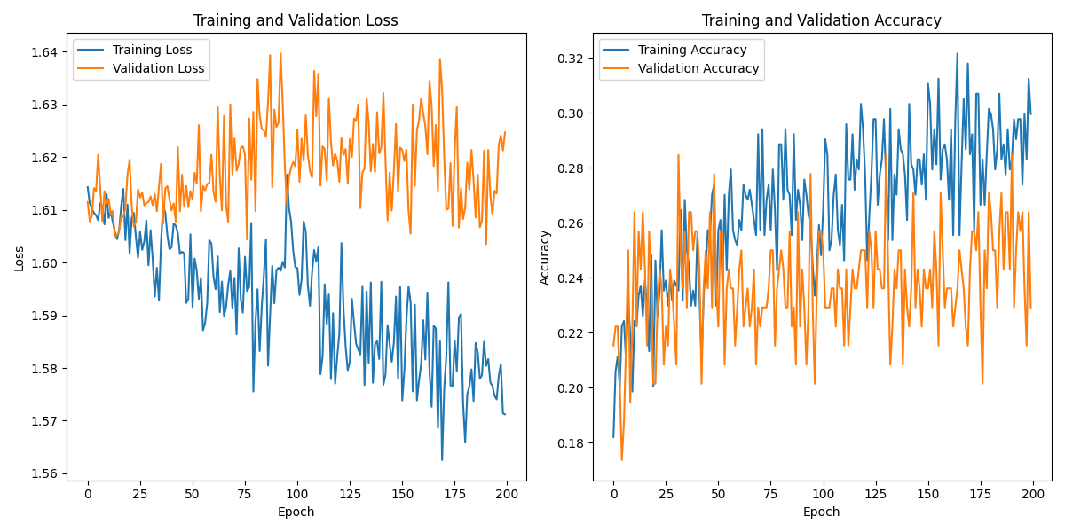 S01S04_labeled_eeg_data_W3.csv_loss_plot.png