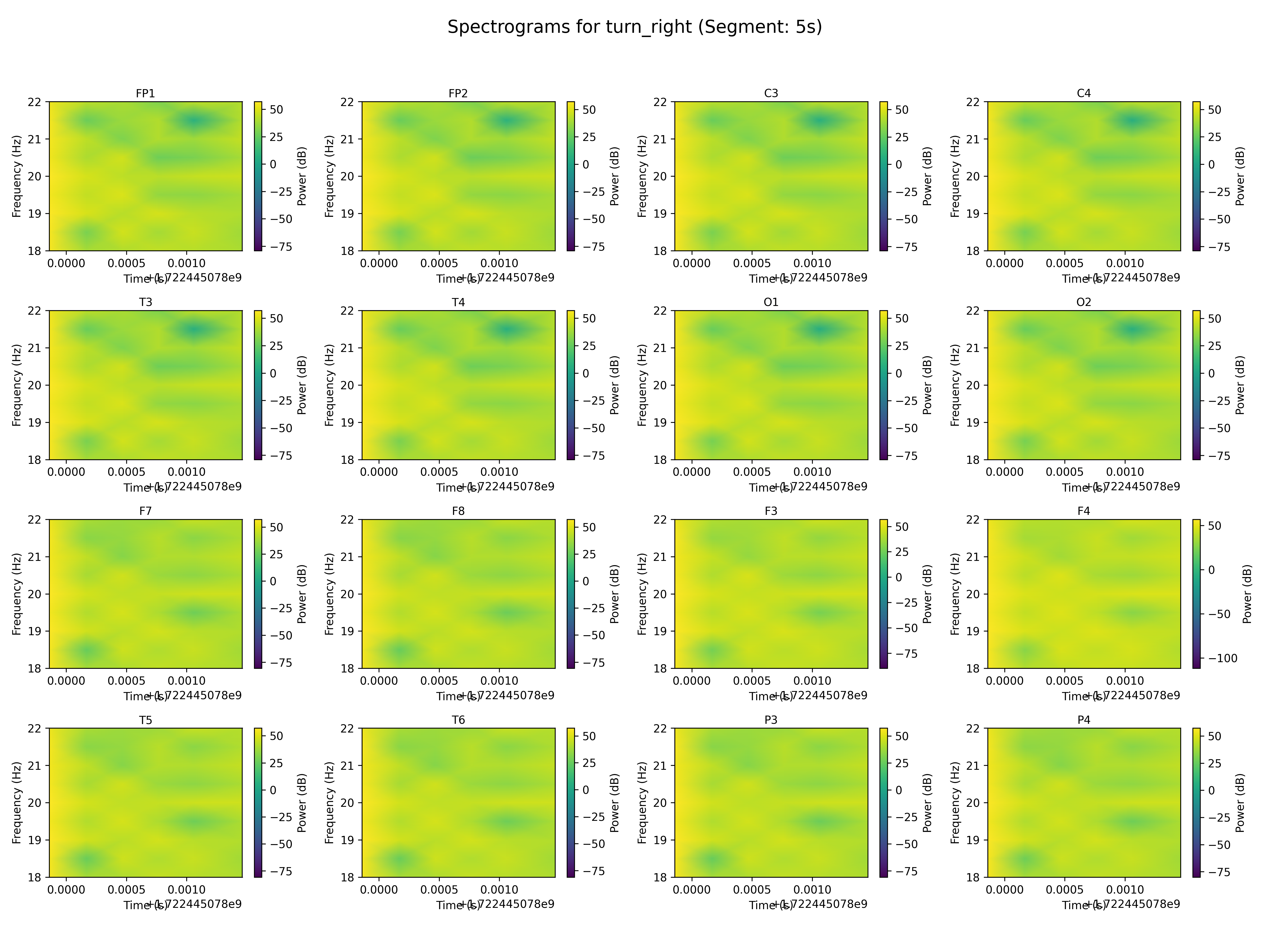 spectrogram_turn_right_segment_5s.png
