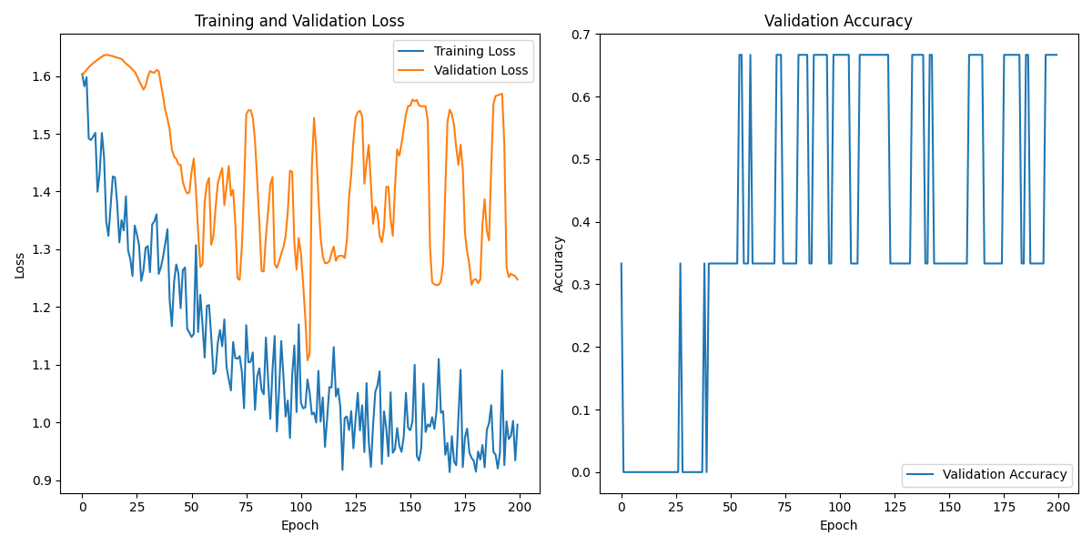 S02S01_labeled_eeg_data_W5.csv_loss_plot.png
