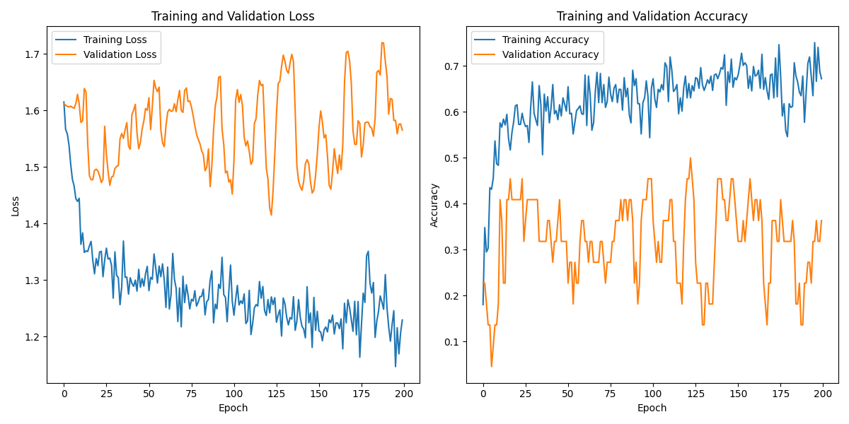S02S02_labeled_eeg_data_W2.csv_loss_plot.png