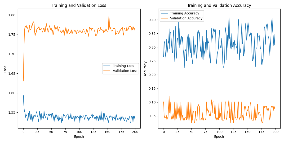S01S01_labeled_eeg_data_W3.csv_loss_plot.png