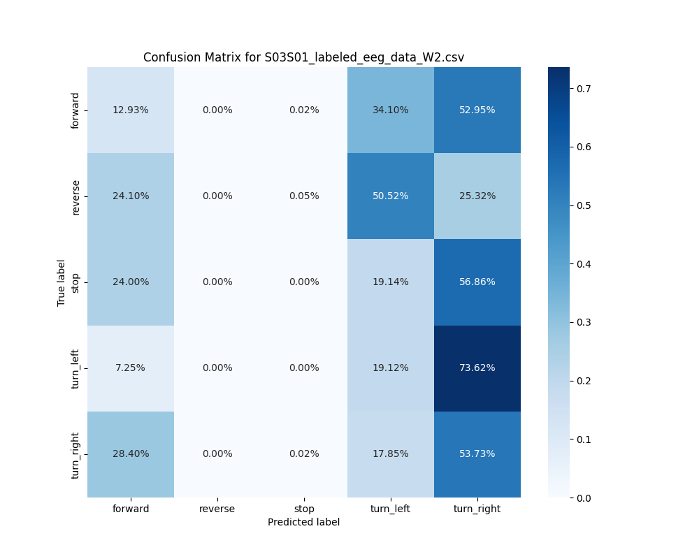 S03S01_labeled_eeg_data_W2.csv_confusion_matrix.png