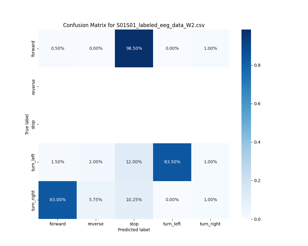 S01S01_labeled_eeg_data_W2.csv_confusion_matrix.png