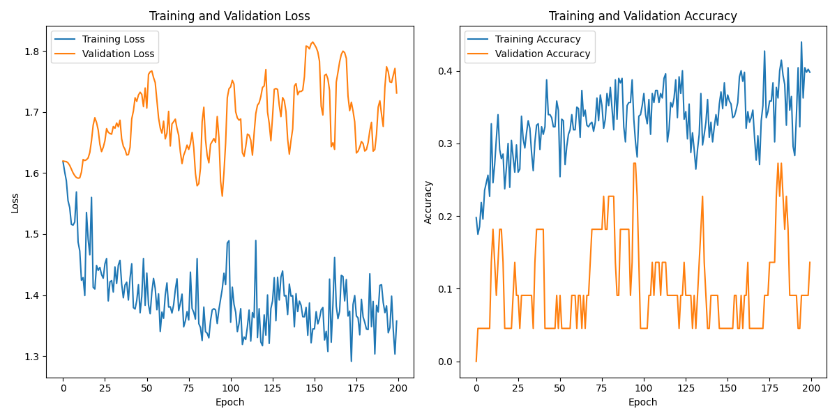 S01S01_labeled_eeg_data_W6.csv_loss_plot.png
