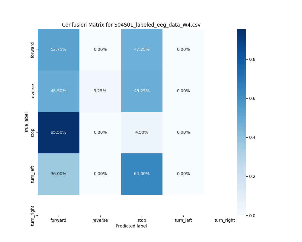 S04S01_labeled_eeg_data_W4.csv_confusion_matrix.png