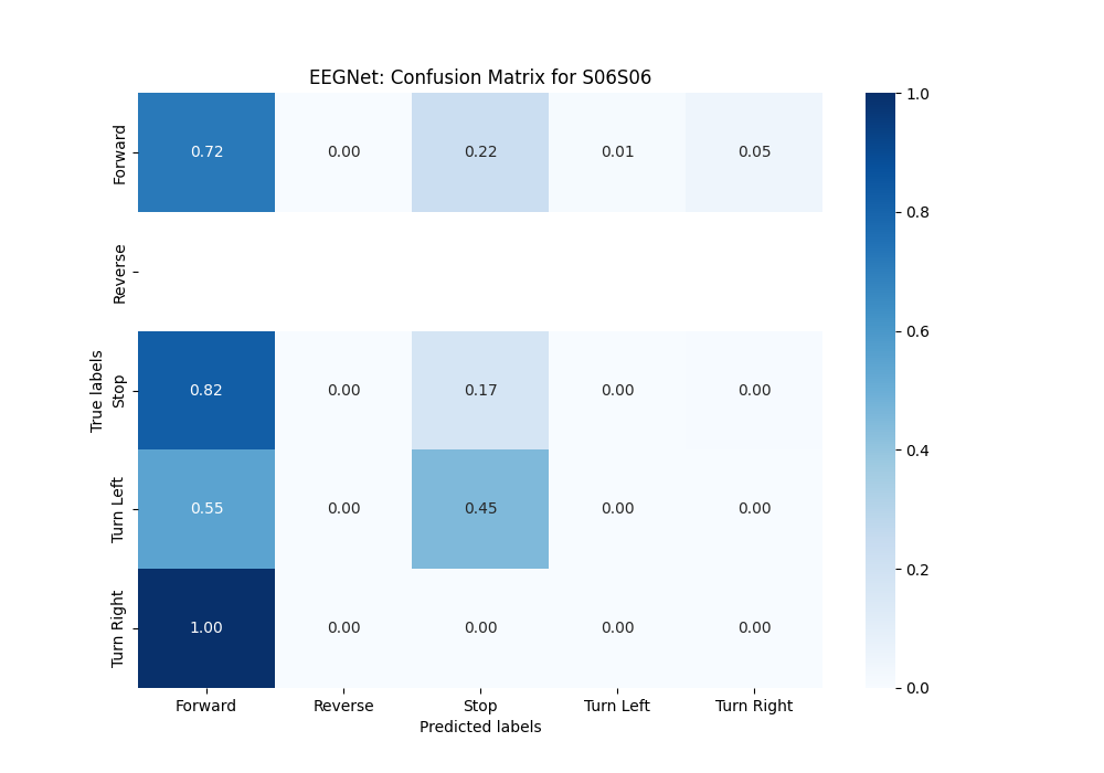 EEGNet_S06S06_confusion_matrix_plot_ns.png