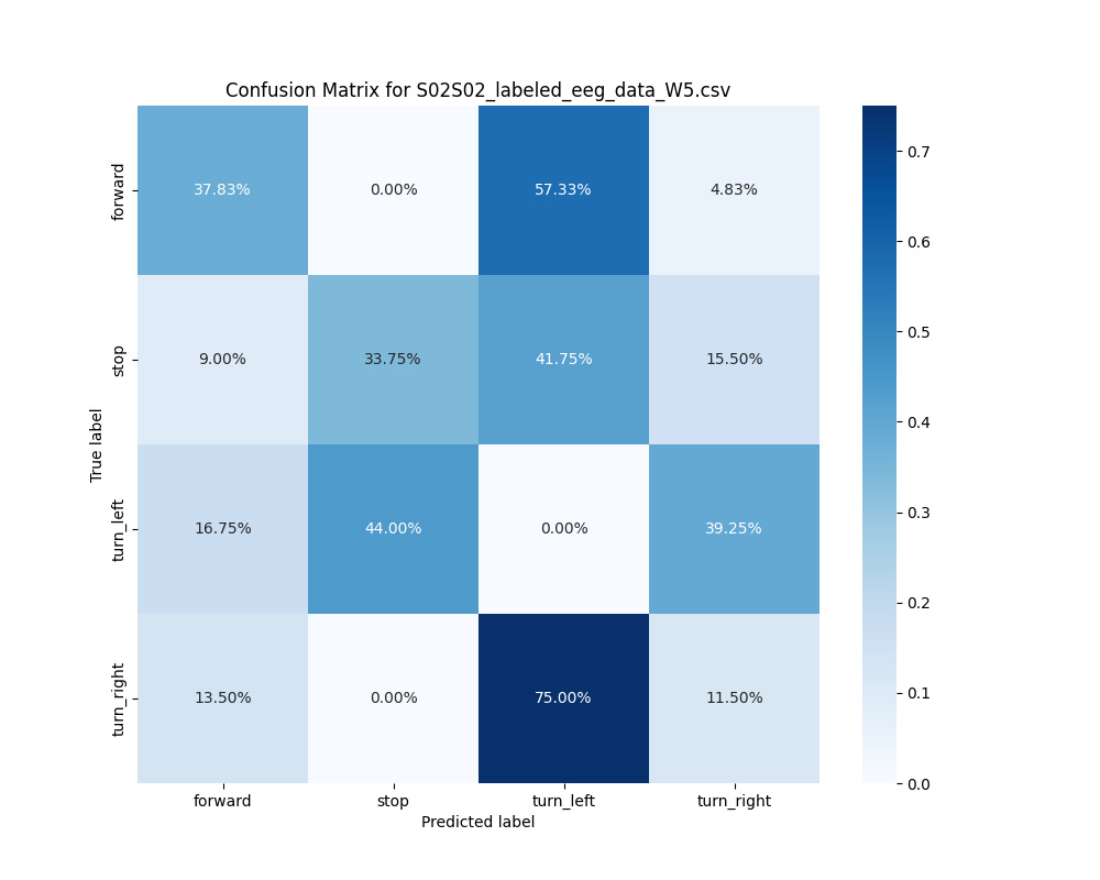 S02S02_labeled_eeg_data_W5.csv_confusion_matrix.png