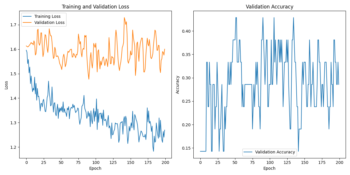 S02S02_labeled_eeg_data_W2.csv_loss_plot.png