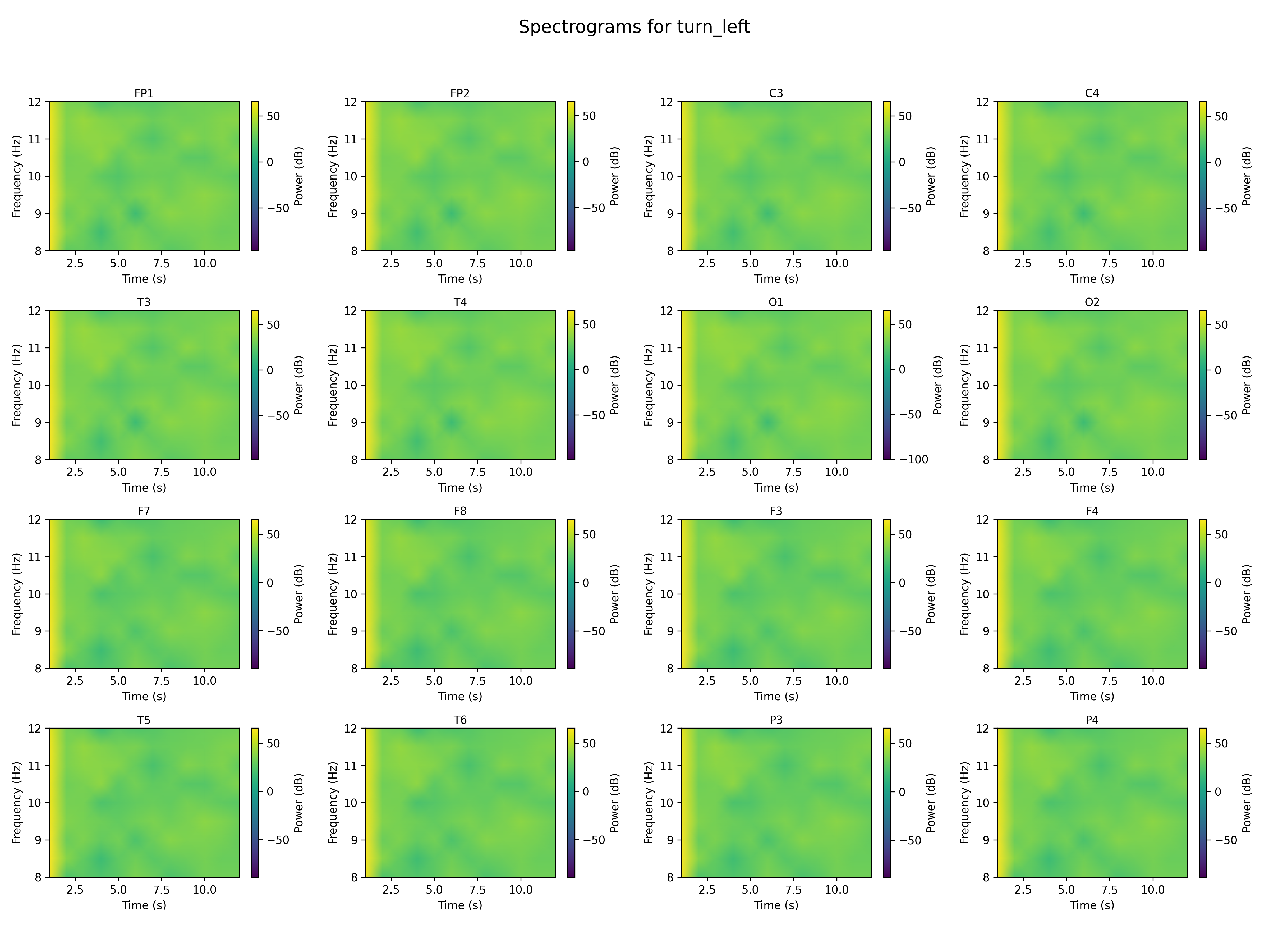 spectrogram_turn_left_channels.png
