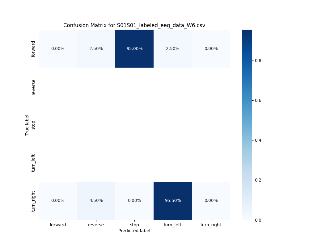 S01S01_labeled_eeg_data_W6.csv_confusion_matrix.png