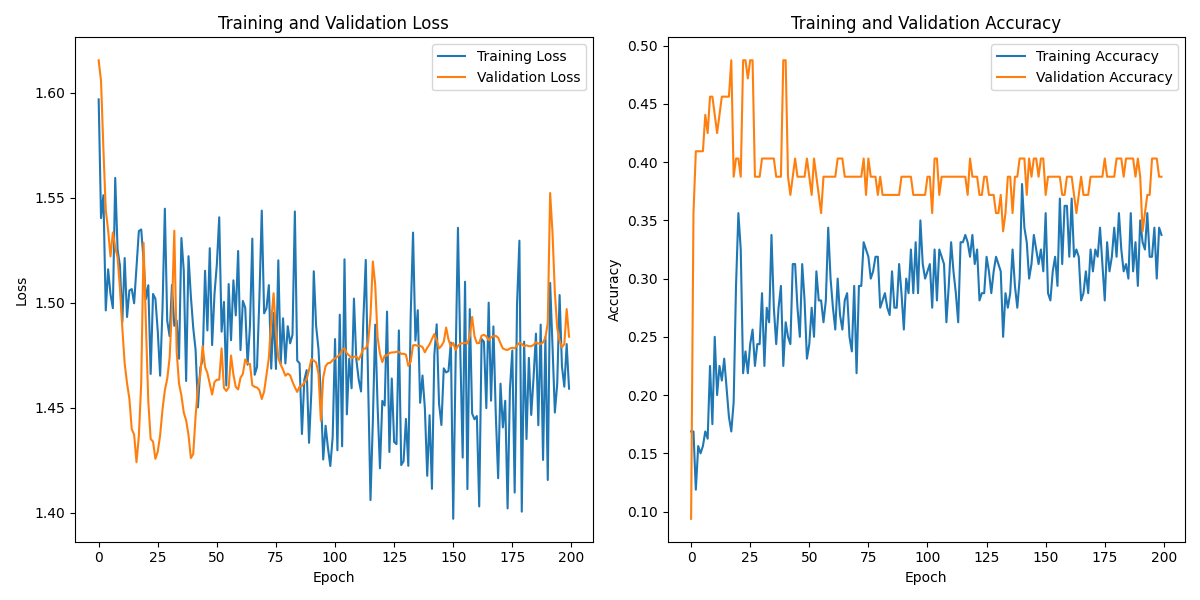 S04S01_labeled_eeg_data_W4.csv_loss_plot.png