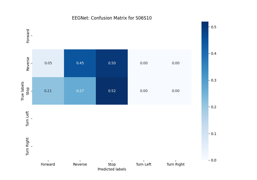 EEGNet_S06S10_confusion_matrix_plot_ns.png