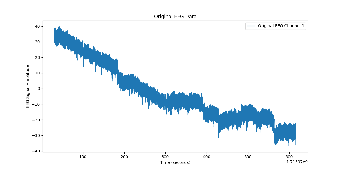 Original EEG Channel 1.png