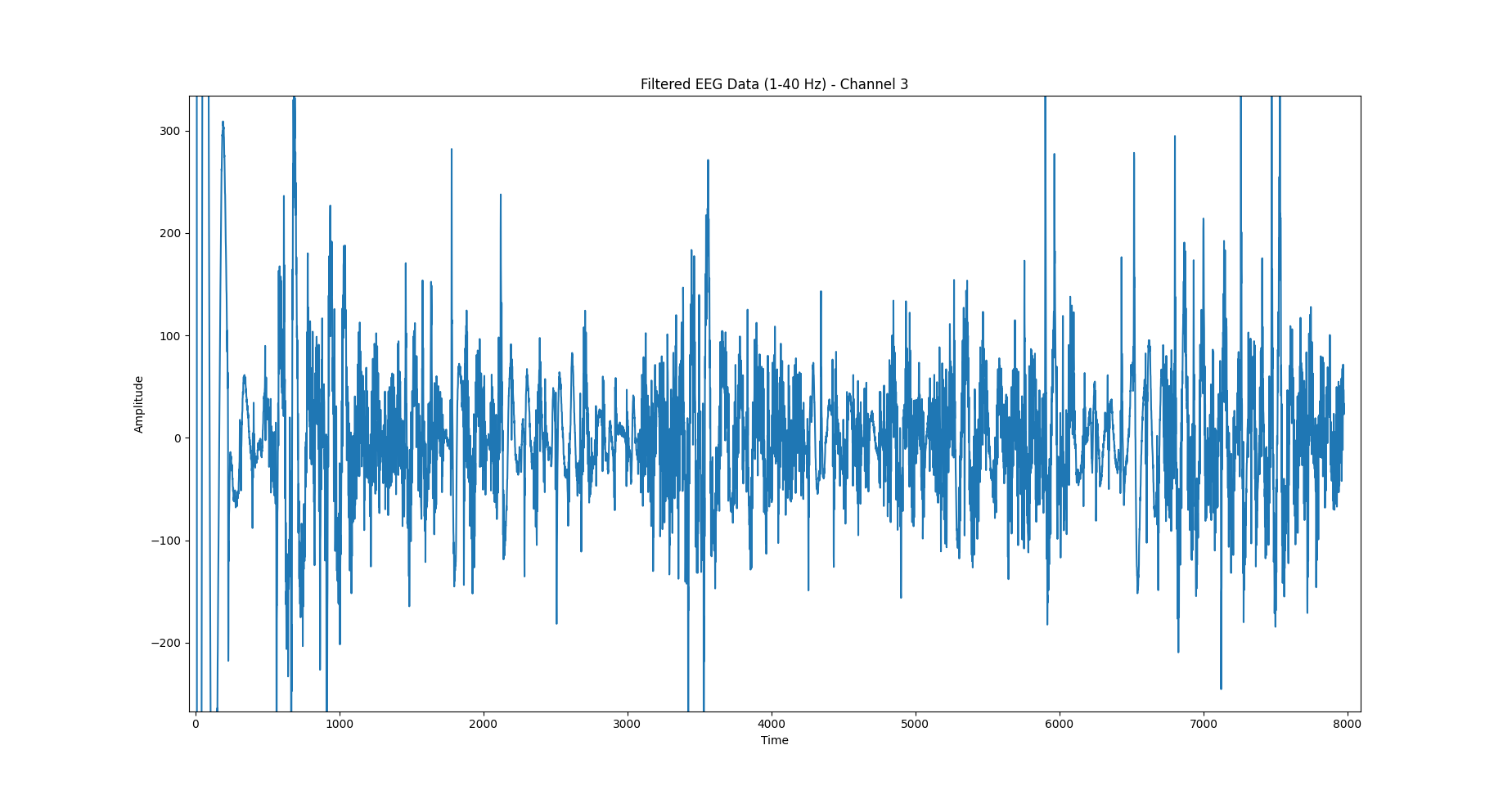 Filtered EEG data - ch3.png