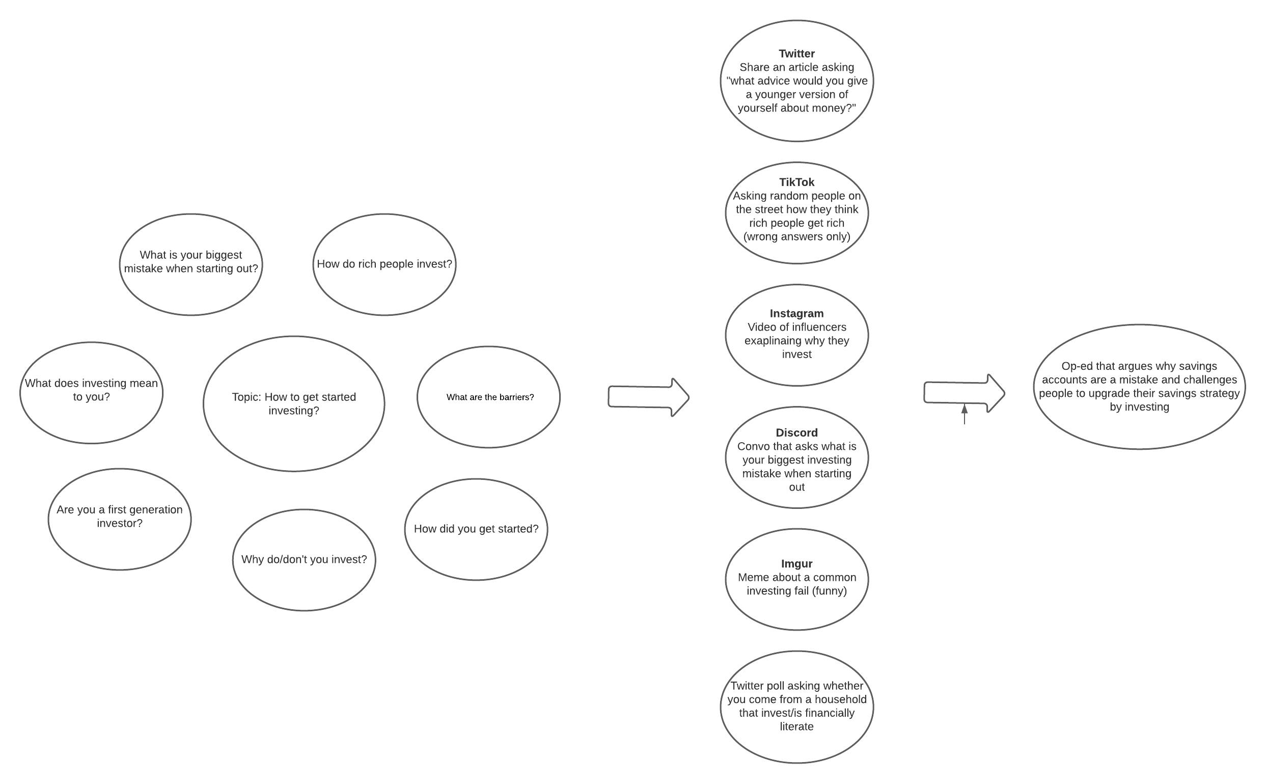 Content_Spark_Brainstorming_Process_(2).png