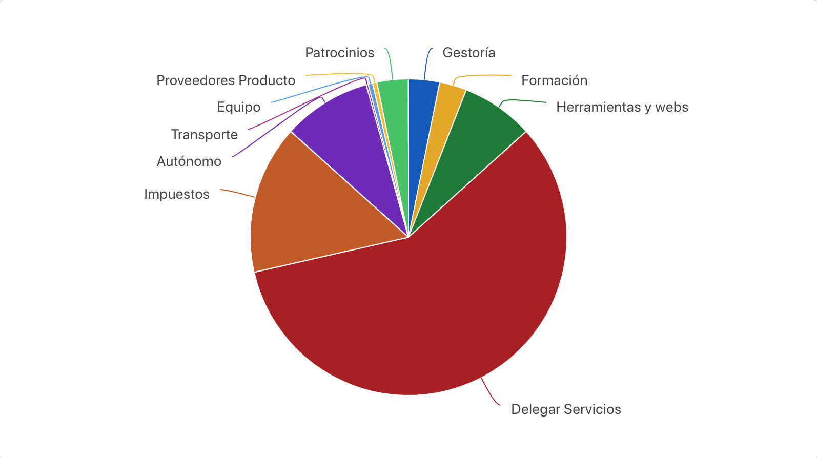 Captura de pantalla 2022-12-28 a las 15.35.04.png