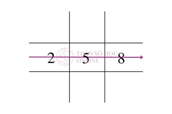 Mũi Tên 2-5-8 Trong Thần Số Học: Ý Nghĩa Trục Cân Bằng Cảm Xúc