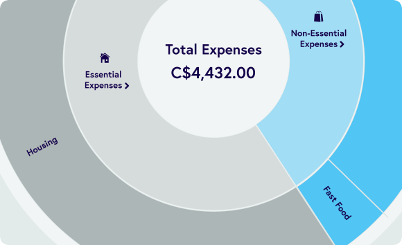 expense_breakdown.d7da84d7.png
