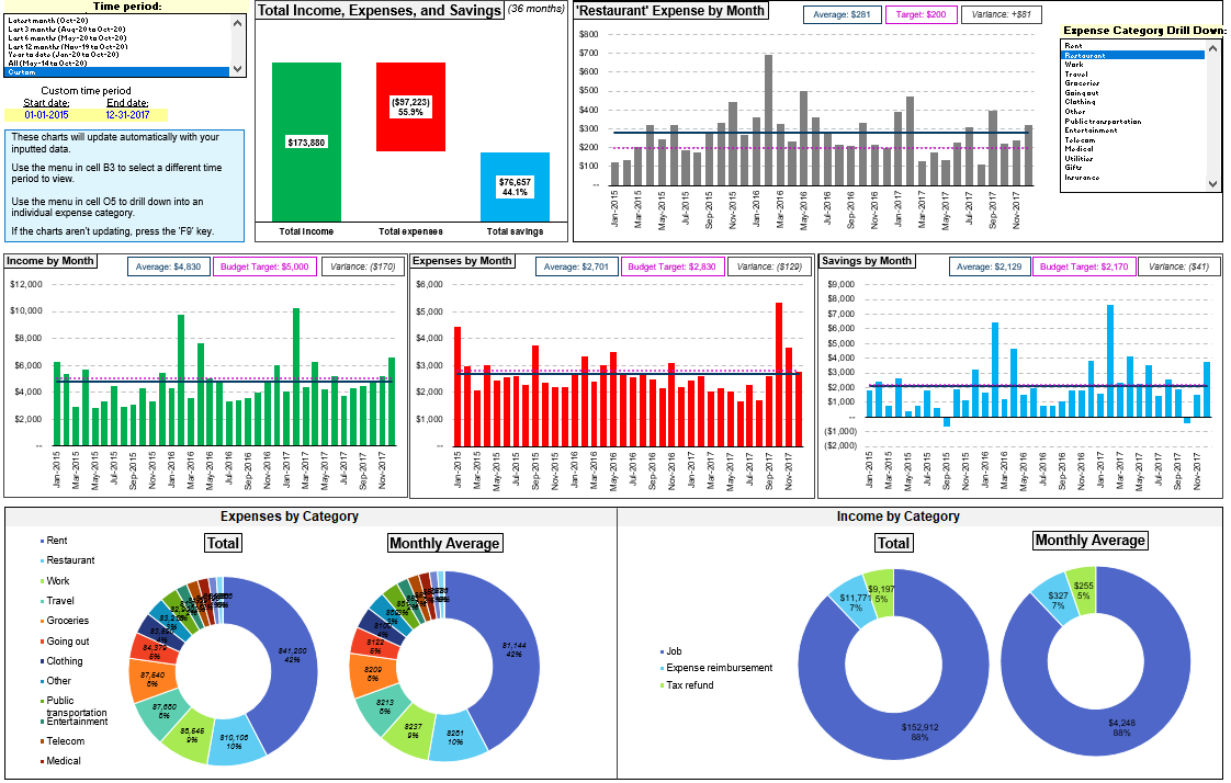 Budget-tracking-tool-Dashboard-v14.png