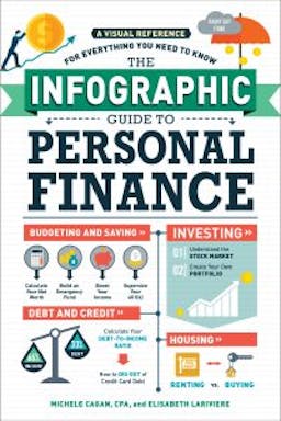 Infographic Guide to Personal Finance 1.jpg