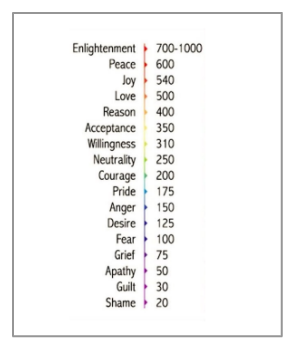 How To Use The Energetic Scale To Sell More - visual selection.png