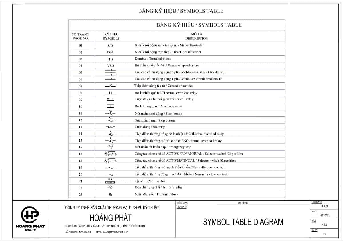 Bản vẽ thiết kế tủ điện DB