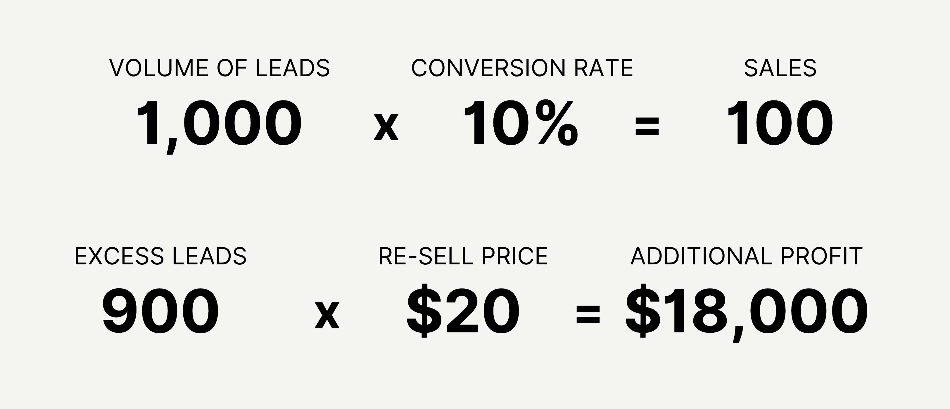 Re-selling leads example