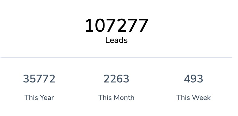 LeadsHook Dashboard