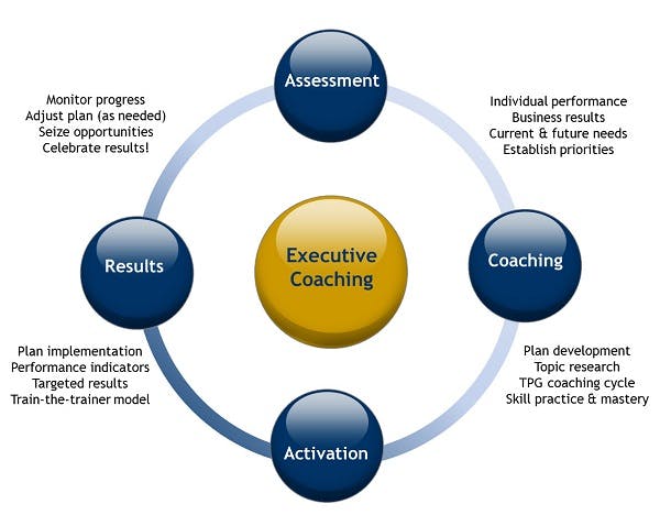 what-is-executive-coach.jpg